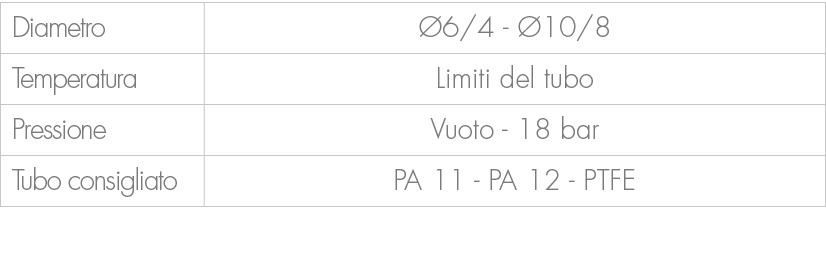 Diametro, 6/4 10/8,Temperatura,Limiti del tubo,Pressione,Vuoto 18 bar ,Tubo consigliato,PA 11 PA 12 PTFE