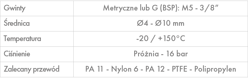 Gwinty,Metryczne lub G (BSP): M5 3/8”, rednica, 4 10 mm,Temperatura, 20 / +150°C ,Ci nienie,Pr  nia 16 bar ,Zalecany...